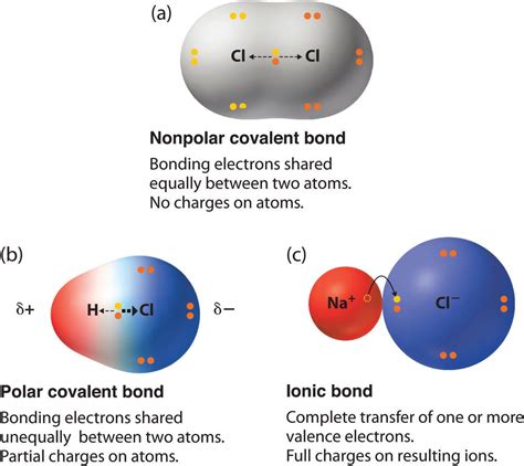 How To Use Electronegativity To Find Polarity