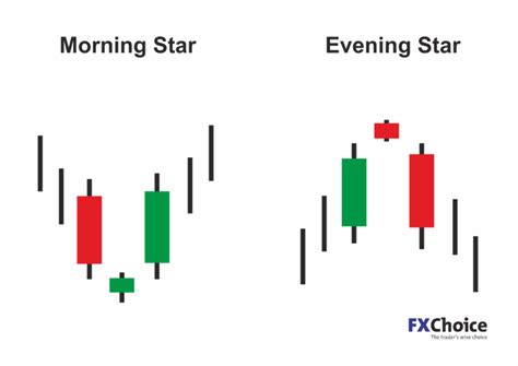 Which Candlestick Patterns Work Best in Bitcoin? - Babypips.com