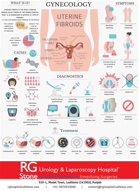 Uterine Fibroids are also called leiomyomas (lie-o-my-O-muhs) or myomas ...