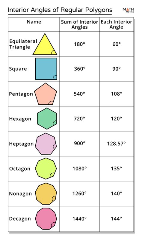 Regular and Irregular Polygons - Definition, Differences