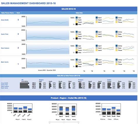 Excel Dashboard Templates Xls | Template Collections