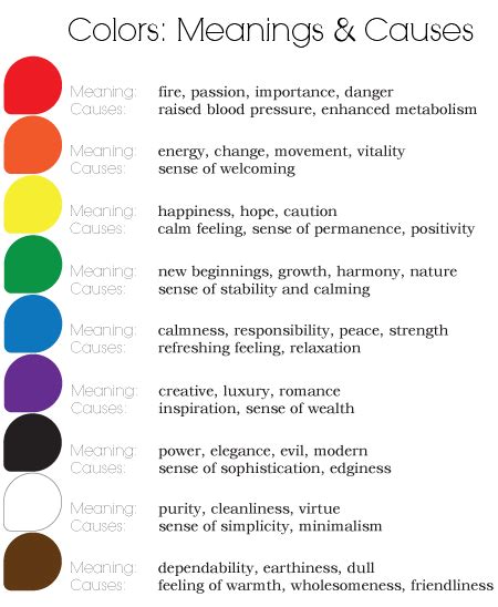 The meaning of colors...(Rainbow) | Color meanings, Color psychology, Colors and emotions