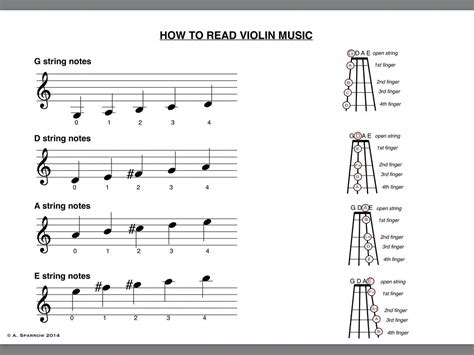 Music Notes Scale Violin / 66 best images about Violin // Scales on Pinterest | Violin sheet ...