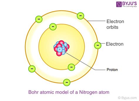 Quiz 3: Golden Years to Bohr Model