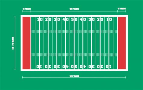 NFL Football Field dimensions