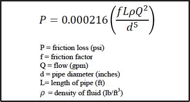 Understanding the Darcy-Weisbach Equation - Sprinkler Age