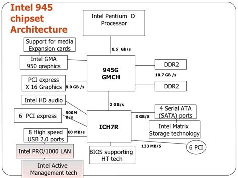 Chap1 chipset