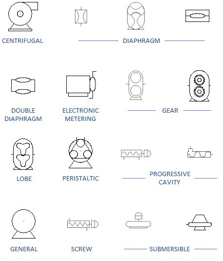 Pump Sign Symbols - The Engineering Concepts