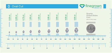 Oval Cut Diamond Size Chart