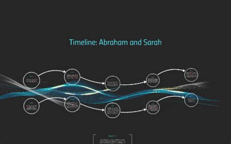 Timeline: Abraham and Sarah by Kristen Walker on Prezi