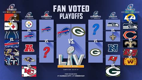 [High Resolution] Nfl Playoffs 2023 Predictions