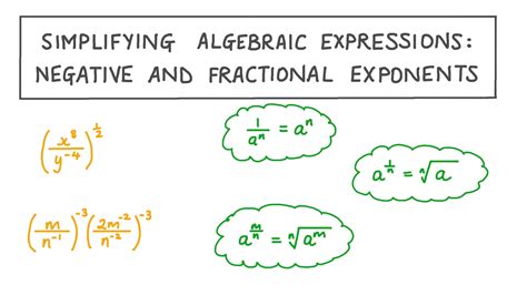 Lesson Video: Simplifying Algebraic Expressions: Negative and Fractional Exponents | Nagwa