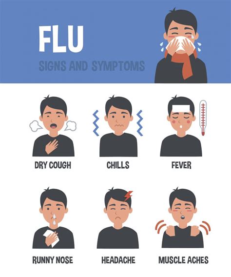 Flu (Influenza) – South Health District