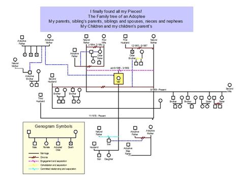 Family Tree Template: Family Tree Template Including Step Parents