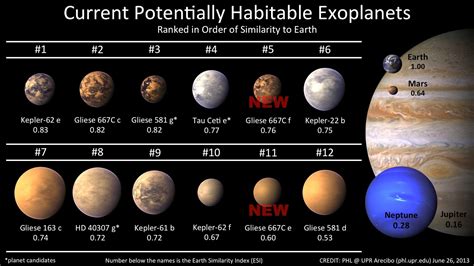 Strakul's Thoughts: Astronomy: New Potentially Habitable Planets