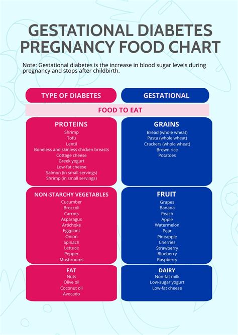 Gestational Diabetes Pregnancy Food Chart in PDF - Download | Template.net