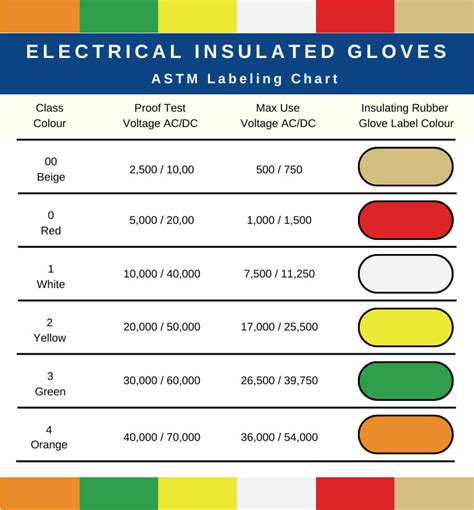 Electrical Safety Gloves: Rating, Classification and Classes