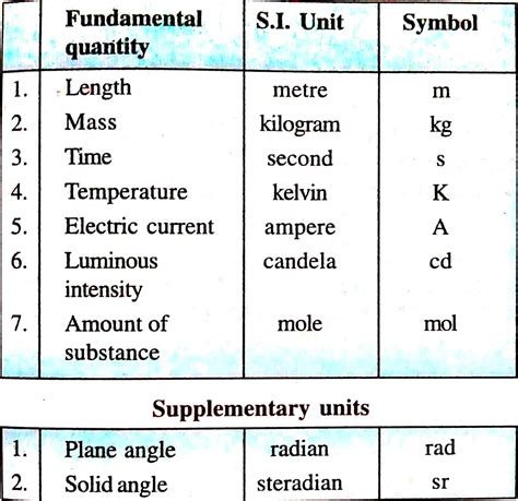 Examples Of Si Units