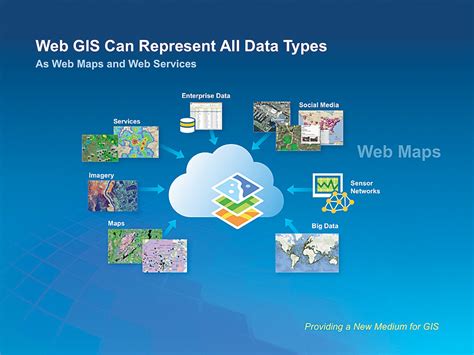 GIS: Transforming Our World