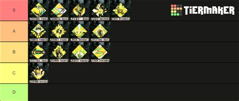 Hades - Boons Tier List (Community Rankings) - TierMaker