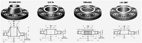 B16.5 Reducing Flange, B16.47 Reducing Flange, SS Reducing Flange