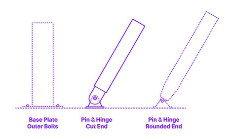 Steel Connection - Pin & Hinge, Cut End Dimensions & Drawings | Dimensions.com