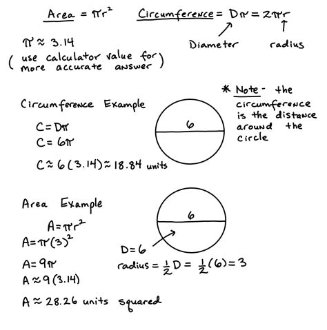 Circle Diameter Formula