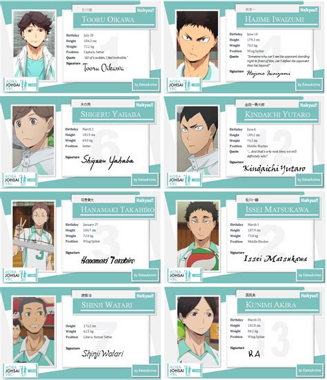 Haikyuu Characters Names : Boys' volleyball team click to expand.