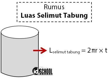 luas permukaan tabung yang panjang - Peter Underwood