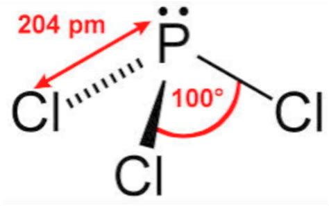 Phosphorus Halides - Study Material for IIT JEE | askIITians