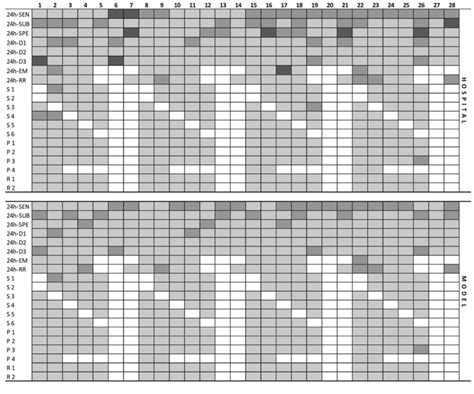 HOSPITAL and MODEL output for duty-roster without constraints (18)-(21). | Download Scientific ...