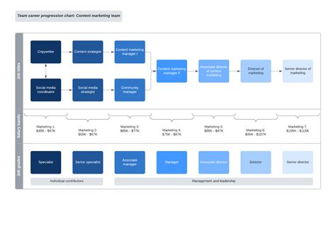 Templates for Managers | Lucidchart Blog