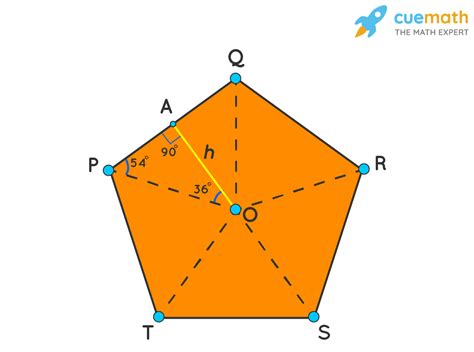 Pentagon Shape - Definition, Properties, Formulas, Examples