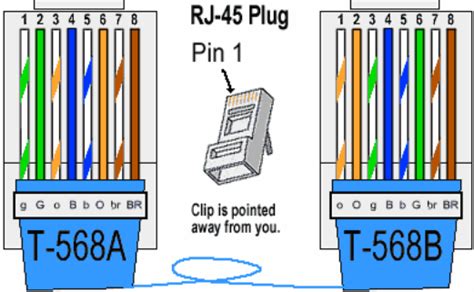 Color Coding Cat 5e and Cat 6 Cable Straight Through and Cross Over | GeekOmad