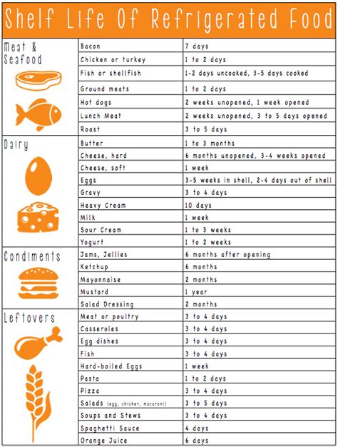 The Shelf Life Of Common Refrigerated Foods {Free Printable!}