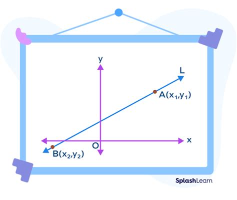 Two Point Form - Definition, Formula, Equation, Examples, Facts