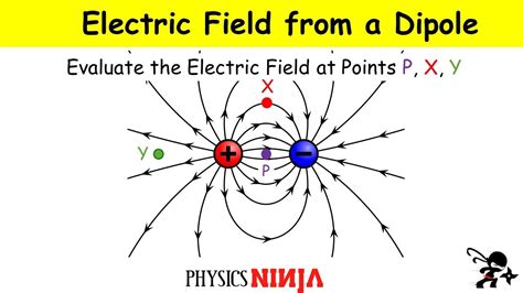 Electric Field Diagram Dipole