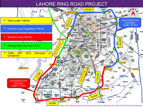 Background | Punjab Ring Road Authority