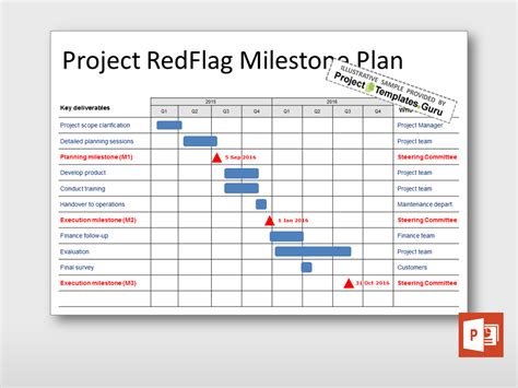 Milestone Plan - Project Templates Guru