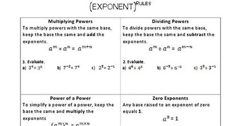 Exponent Rules.pdf