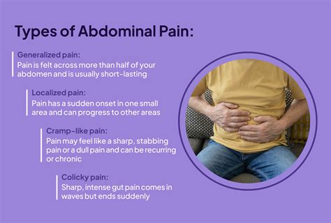 Appendix Pain Left Or Right