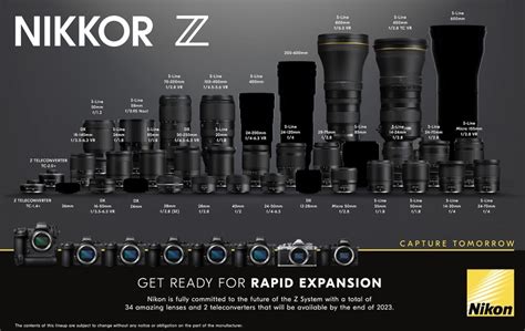 nikkor-z-lens-roadmap-2023 | Nikon Camera Rumors