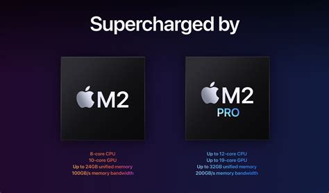 Mac mini comparison: M2 and M2 Pro vs M1 - 9to5Mac