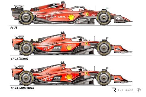 Ferrari F1 New Car 2024 - Rivy Vinita