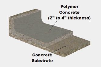 Polymer Concrete - Dudick Inc - Dudick Inc