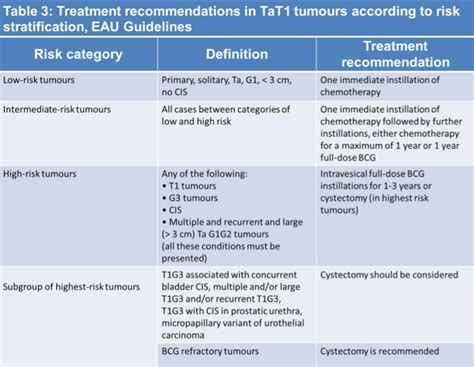 Bcg Treatment For Bladder Cancer Cost - CancerWalls