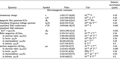 How Many Fundamental Constants Does It Take To Define Our Universe?