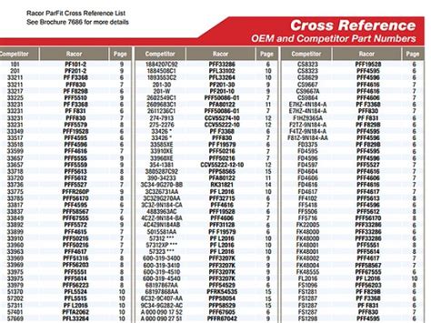 Oil Filter Cross Reference Chart Mobil 1 - Best Picture Of Chart ...