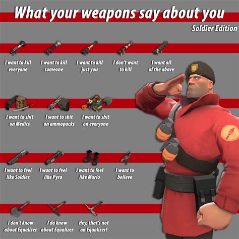 What your weapons say about you: Soldier #games #teamfortress2 #steam #tf2 #SteamNewRelease # ...