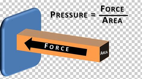 Pressure Force Gas Atmosphere Work PNG, Clipart, Angle, Area, Atmosphere, Brand, Energy Free PNG ...